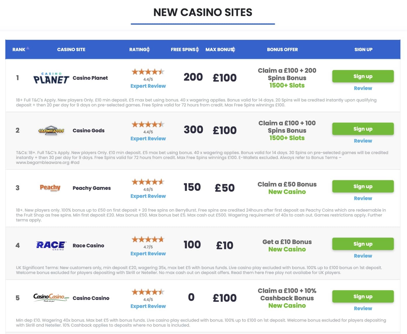Screenshot of our new casino sites